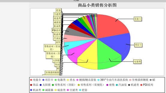 （5）实时生成图表，让各种统计结果一目了然