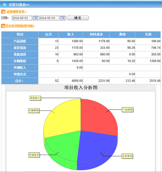 （6）经营日报，每个项目的亏钱、赚钱都让老板明明白白